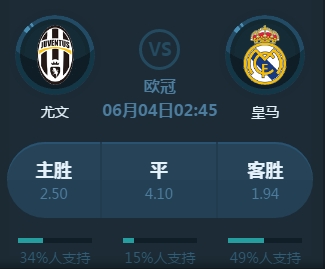 化阶